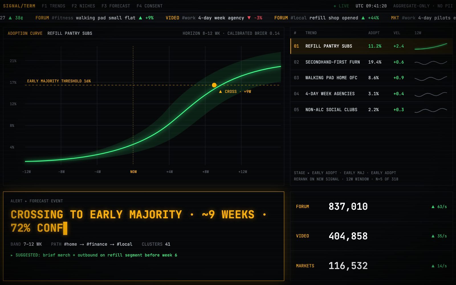 Signal: Signals streaming in from several sources